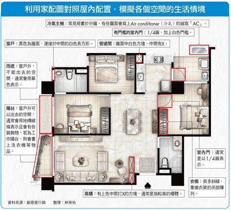 房子示意圖|買預售屋一定要看懂樓層平面圖與家配圖！13個必知重。